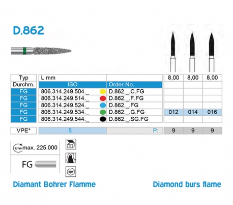 فرز الماسه پرداخت شعله شمعی زرد D.Z 862C