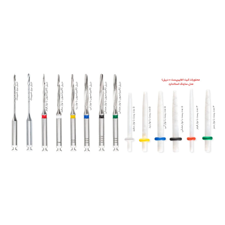 Cytec HT Glass Fiber Standard Set